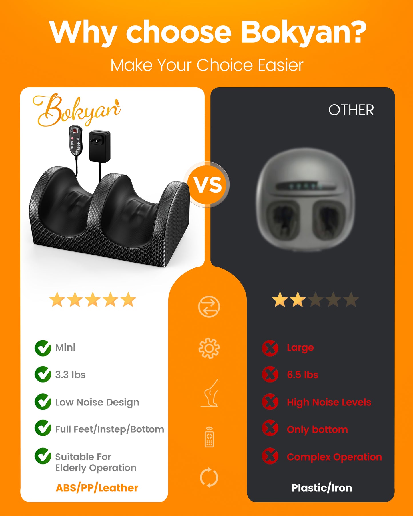 M Buder Foot Massager, Shiatsu Spa with Heat for Comfort and Relief, Gift, Black