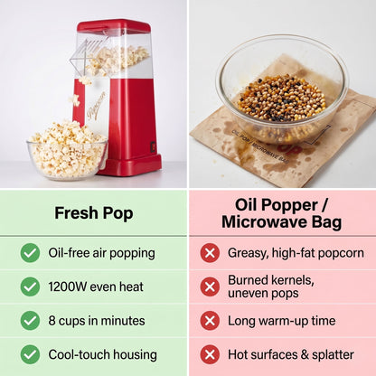 Casualife 1200W Electric Hot Air Popcorn Maker, 8-Cup Capacity Oil-Free Popcorn Popper with One-Key Operation