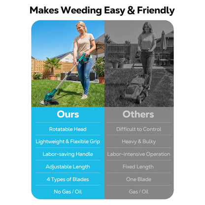 HOTREE 21V Cordless String Trimmer and Edger with 2.0Ah Battery and Charger, Foldable 3-in-1 Weed Wacker and Brush Cutter with Digital Display, Blue