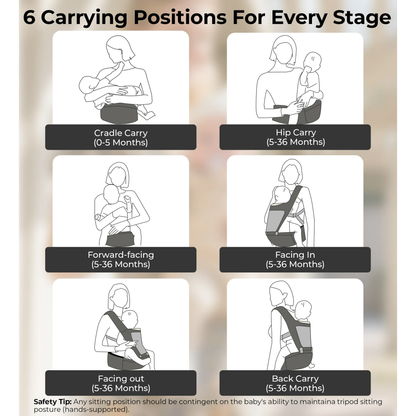 RUPOUN Baby Carrier with Hip Seat, Convertible 4-Position, Lightweight Cool Mesh, Unisex, Gray