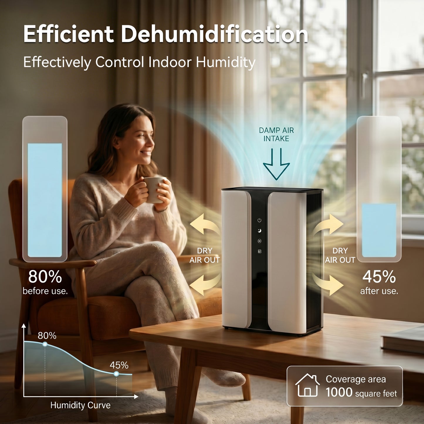 Reelexia Home Dehumidifier with 100 oz Large Water Tank, 1000 sq.ft Dehumidifiers for Bathroom, with Relaxing Ambient Light,Touchscreen Display
