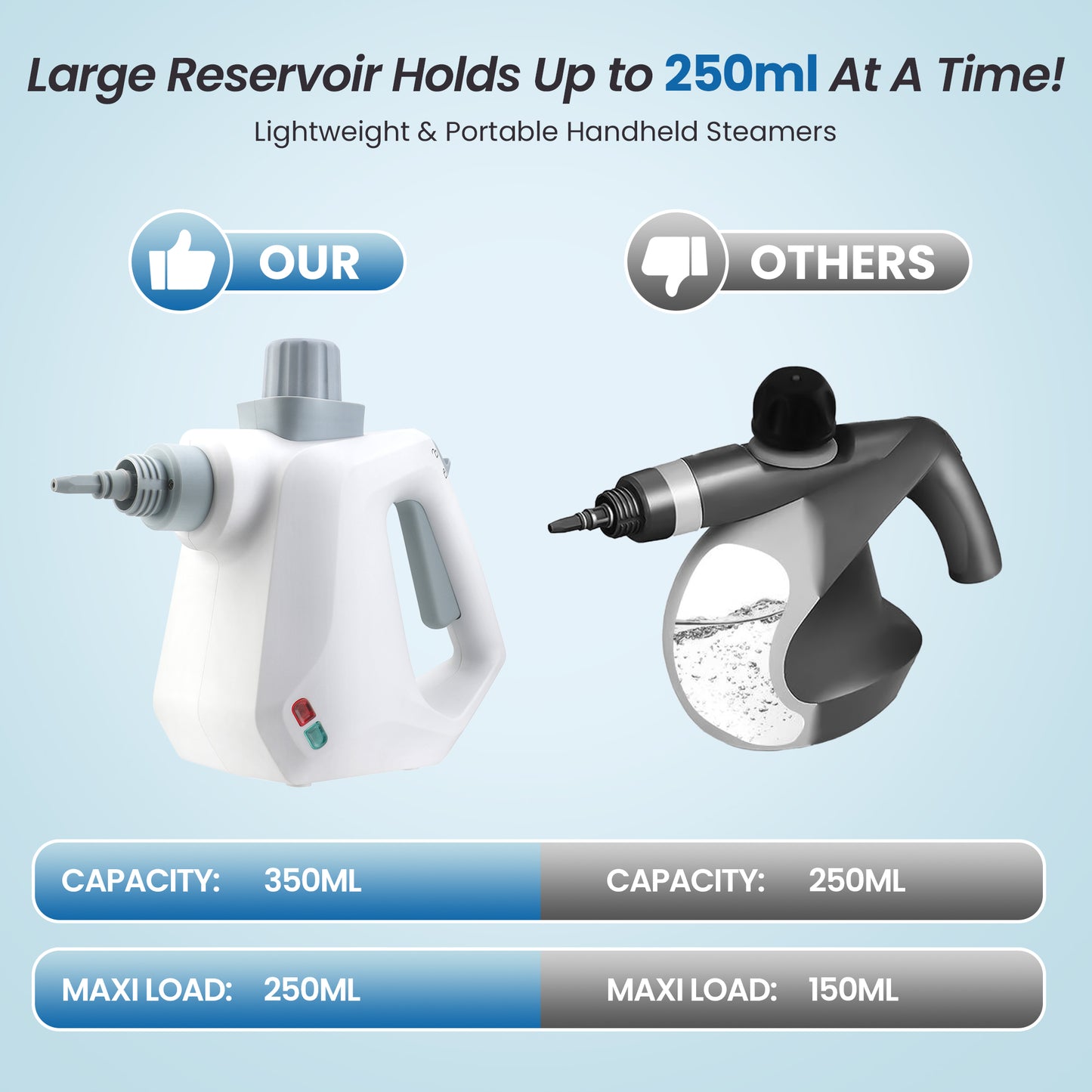 BIMZUC Handheld Steam Cleaner, 1000W Multi-Surface Cleaner with 9 Accessories, Compact Design, White