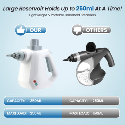 BIMZUC Handheld Steam Cleaner, 1000W Multi-Surface Cleaner with 9 Accessories, Compact Design, White