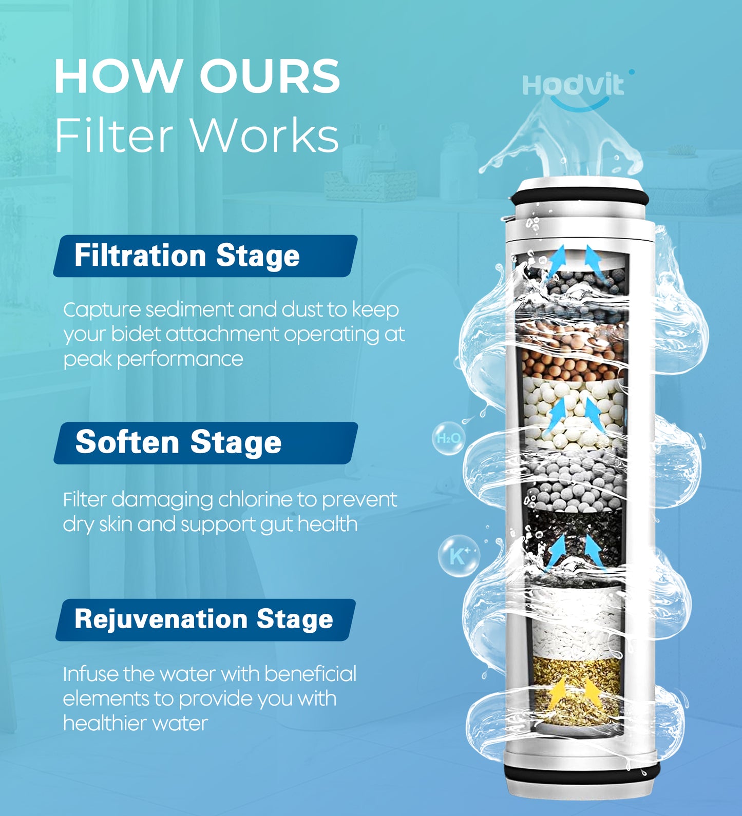 Hodvit Dual Nozzle Non-Electric Bidet Toilet Attachment with Filtration and Self-Cleaning, Adjustable Pressure Control