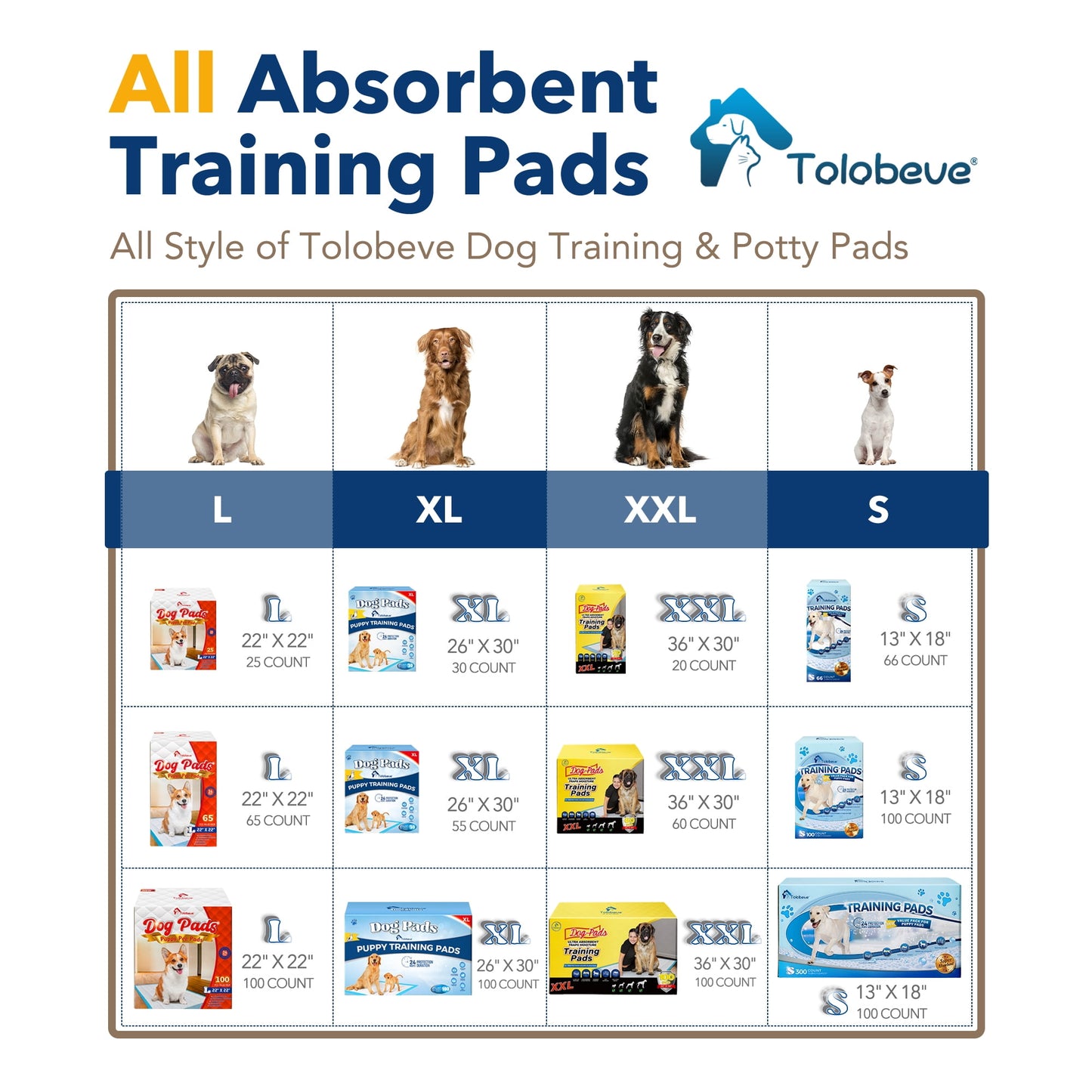 Tolobeve Puppy Absorbent Leak-Proof Training Pads, Small, 13x18 in, 300 Count