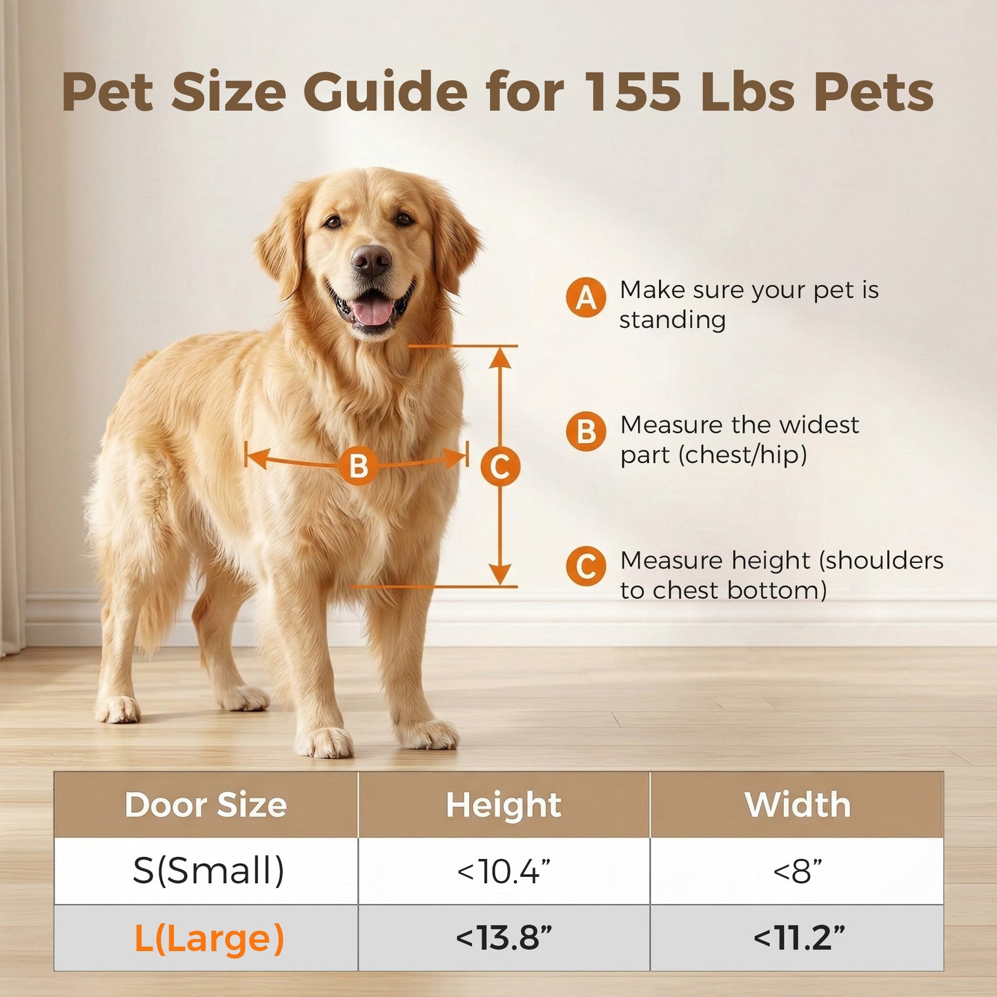 Tolobebe Large Dog Door with Magnetic Lock, Weatherproof Pet Door for Dogs up to 155 lbs, White, 14.6" x 11.4"