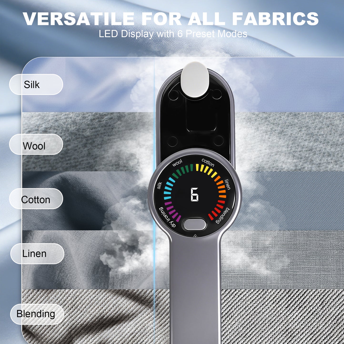 Riousery 2-in-1 Handheld Steamer & Iron, 1200W Fast Heat-Up, 6 Fabric Modes, 120ML Tank, 180° Swivel Handle, for Home, Travel & Dorm