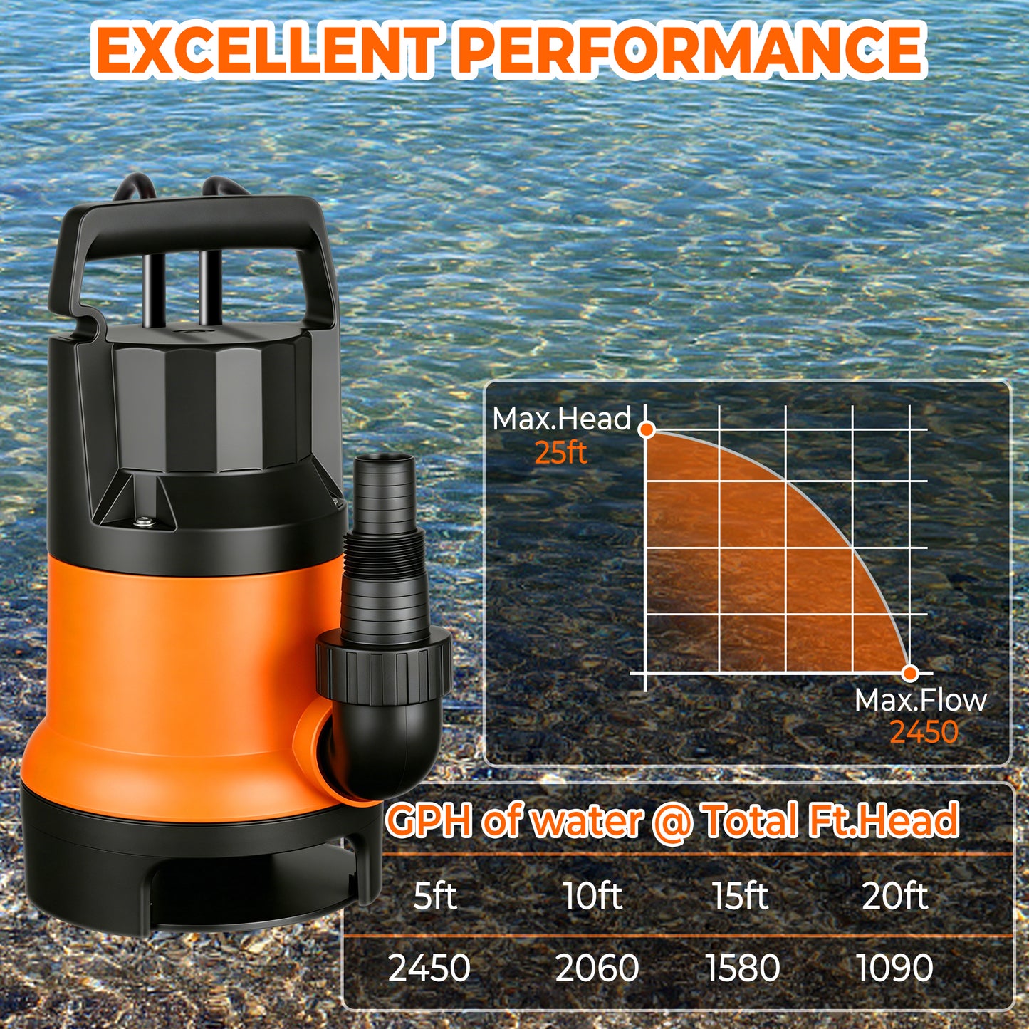 OHHANI Water Pump 1HP 3500GPH 17ft Power Cord Portable Submersible Water Pump for Swimming Pools, Garden Ponds, Basements