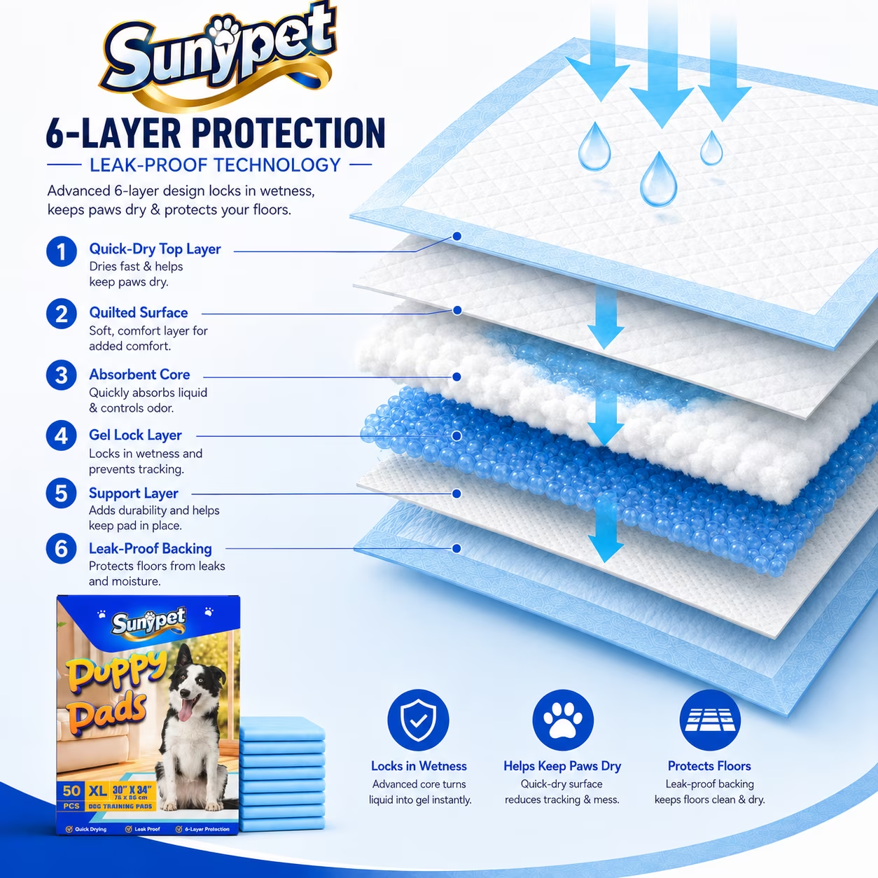 Sunypet Puppy Pads Disposable Dog Potty Training Pads, Quick Dry, Ultra Absorbent, XL 30"x34", 50ct