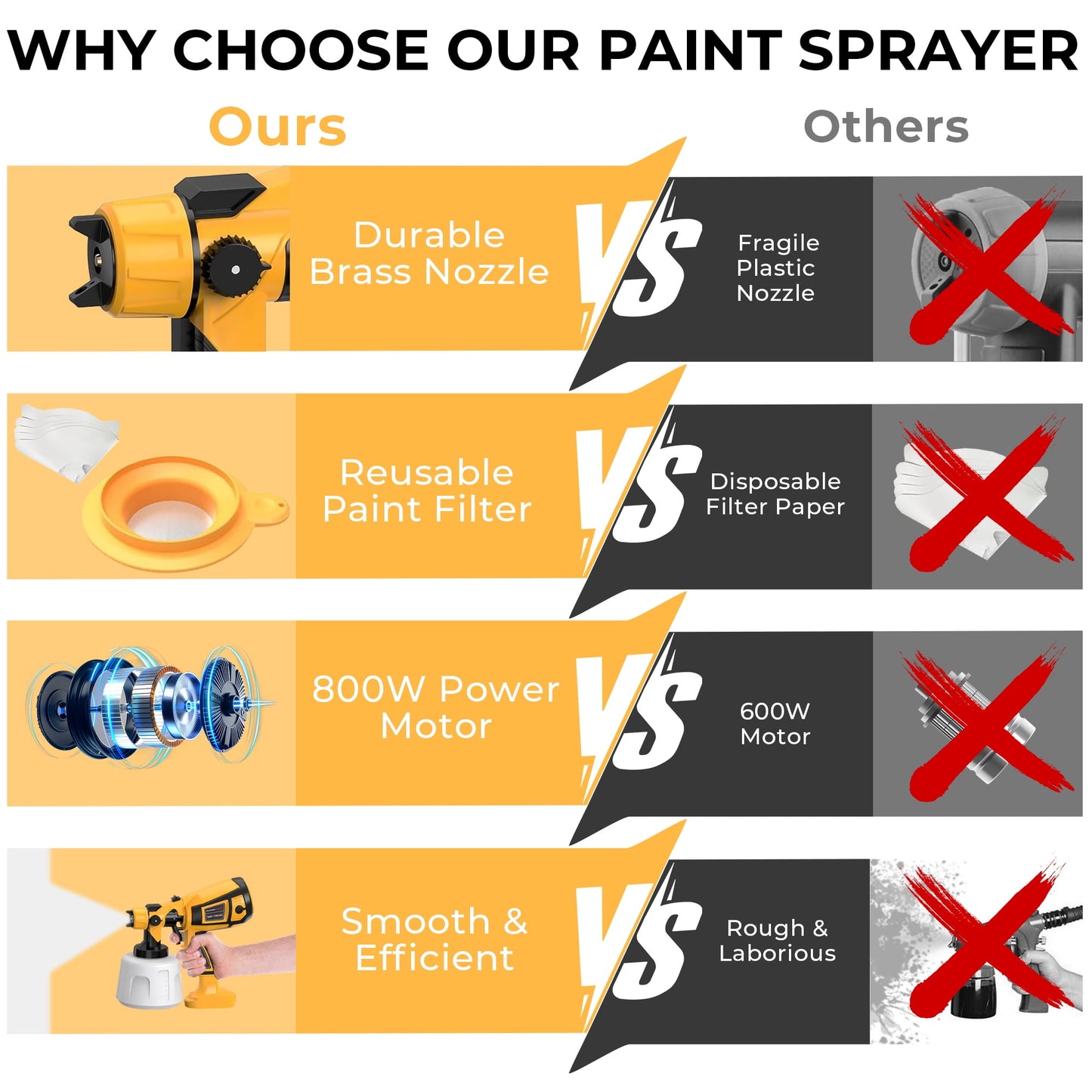 HOTREE Electric Paint Sprayer Gun, 800W HVLP Spray Gun with 1400ml Tank, 4 Nozzles, 3 Patterns, for Furniture, Walls, Fences, Cabinets