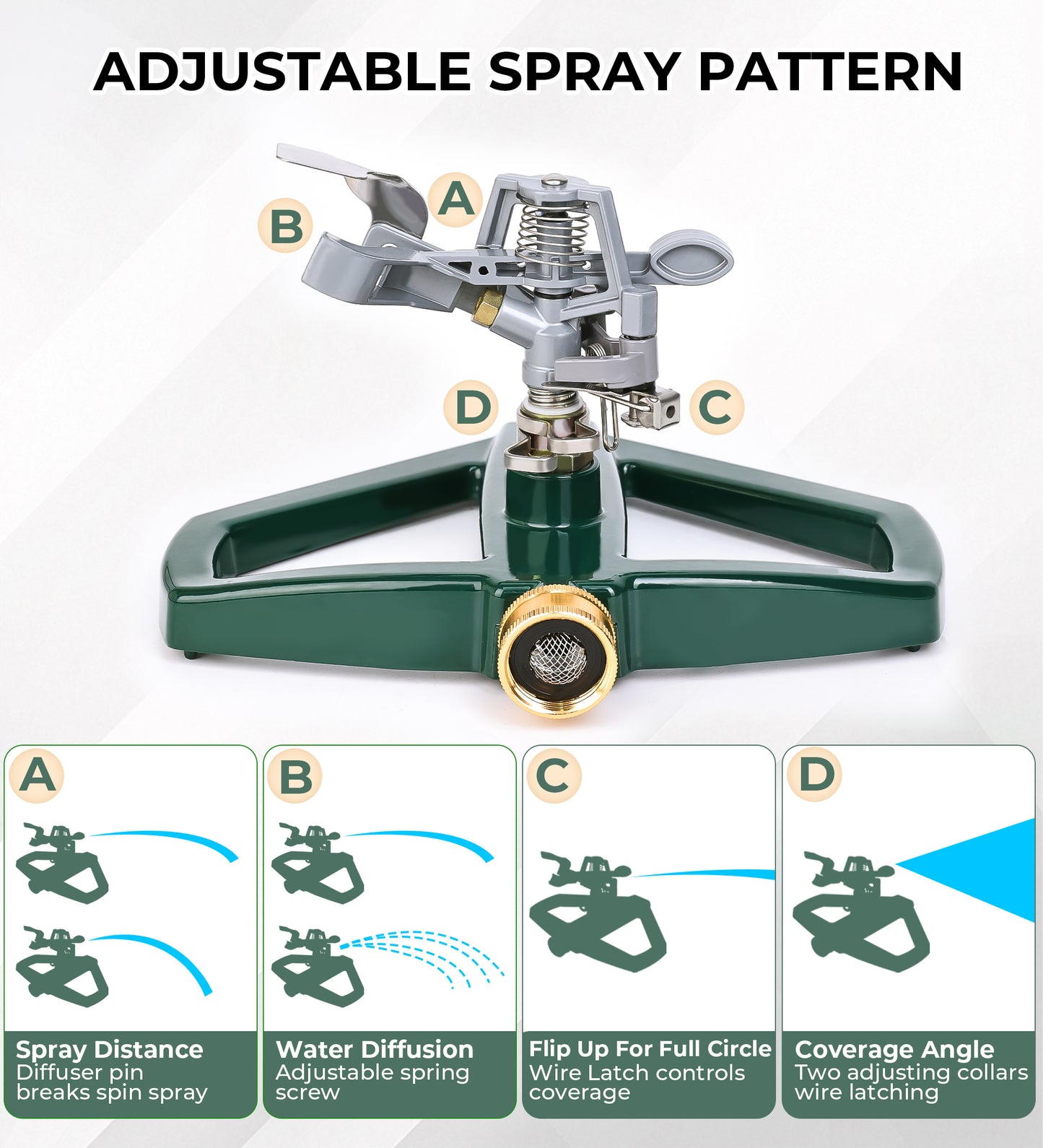 OHHANI Patio Sprinkler, Heavy-Duty 360-Degree Rotating Pulse Lawn Sprinkler With Metal Base, Large Area 5800 Sq Inch, Suitable For Large Gardens And Patios