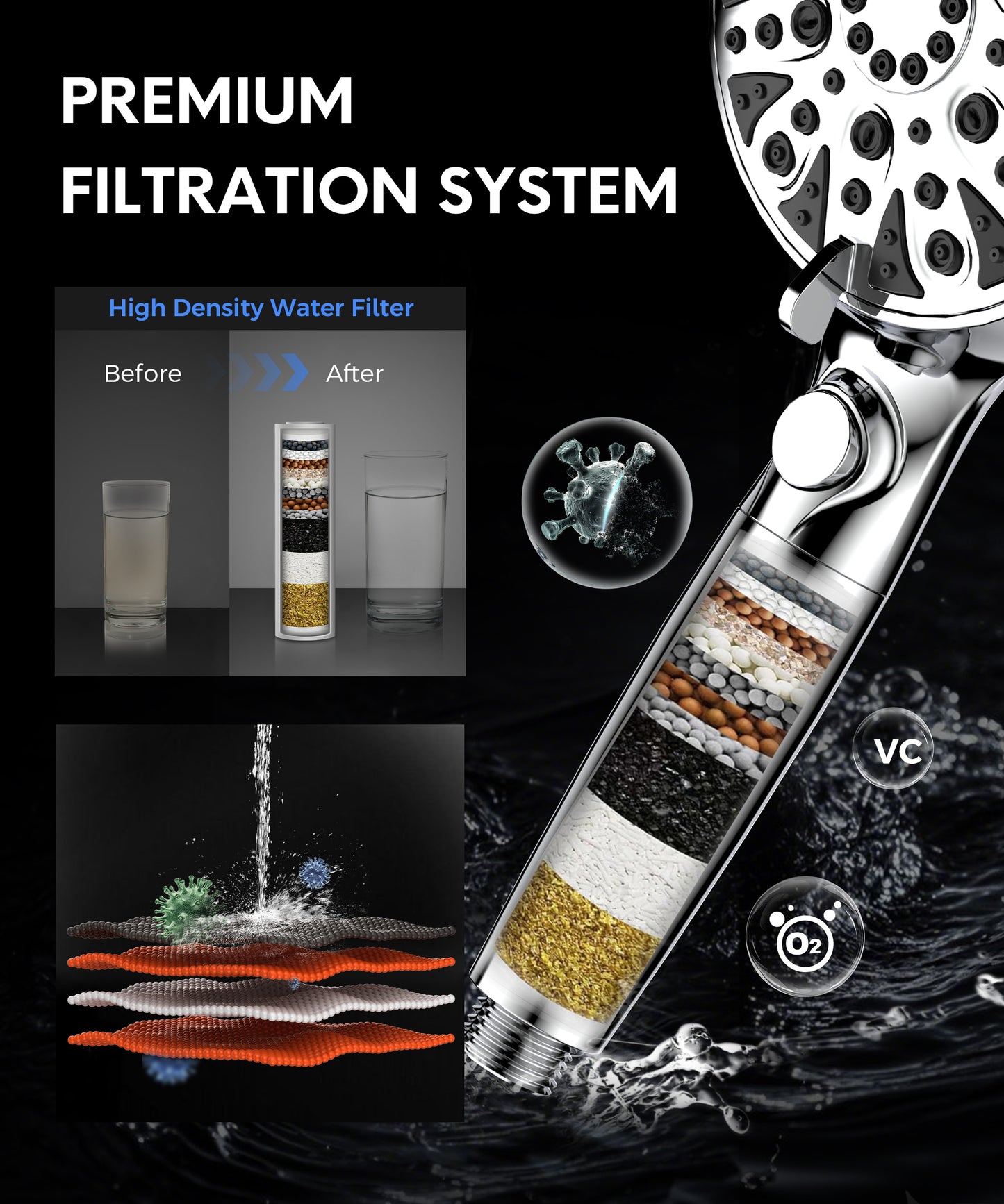 Hodvit Handheld Filtered Shower Head, 10 Spray Modes High Pressure Shower Head with Pause Function, New