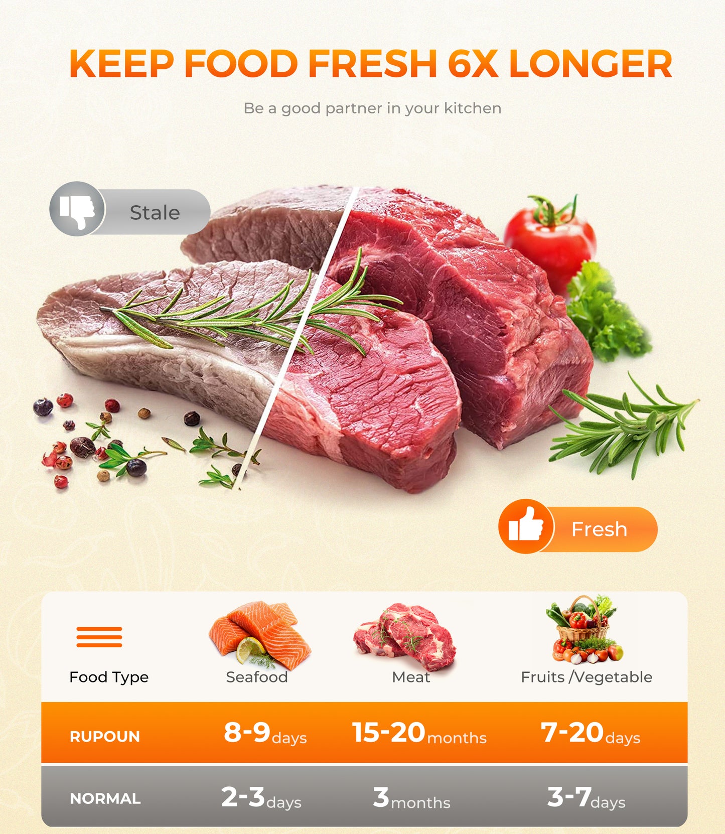 Rupoun Vacuum Sealer Bags for Food 2 Rolls (11" x 50' and 8" x 50'), Disposable Storage Bags for Vacuum Sealing, Clear