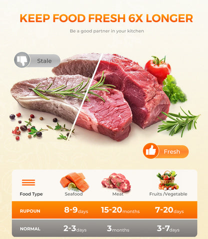 Rupoun 2 Rolls 11"X 20' Vacuum Sealer Bags for Food, Vacuum Seal Rolls Food Storage Bag, Clear