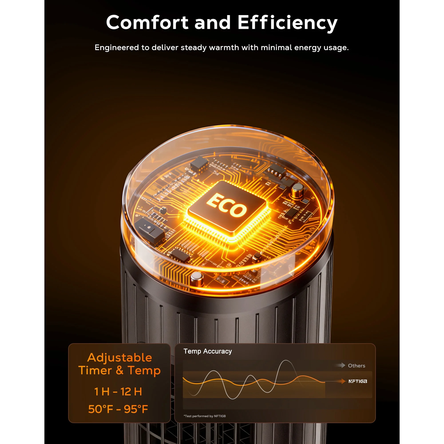 NFTIGB 24 inch Space Heater, 1500W Quiet Oscillating Ceramic Heater for Large Room, PTC Electric Heater with Realistic 3D Flame Effect, Remote Control, Thermostat, for Office, Bedroom, Indoor Use