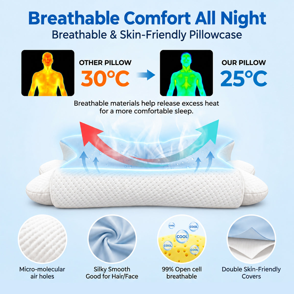 Alylo Contour Memory Foam Cervical Pillow for Neck Support, Ergonomic Bed Pillows for Side Back Stomach Sleepers, Gray