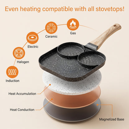 M Buder Egg Frying Pan, 3-Cup Nonstick Egg Pan , Aluminum Breakfast Skillet for Breakfast, Pancake, Hamburger, Sandwiches, Suitable for Gas Stove & Induction Cookware