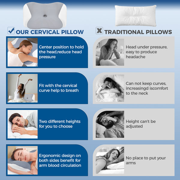 Riousery Ergonomic Memory Foam Cervical Pillow for Neck Pain Relief, Orthopedic Neck Support Pillow for Side Sleepers, with Washable Cover