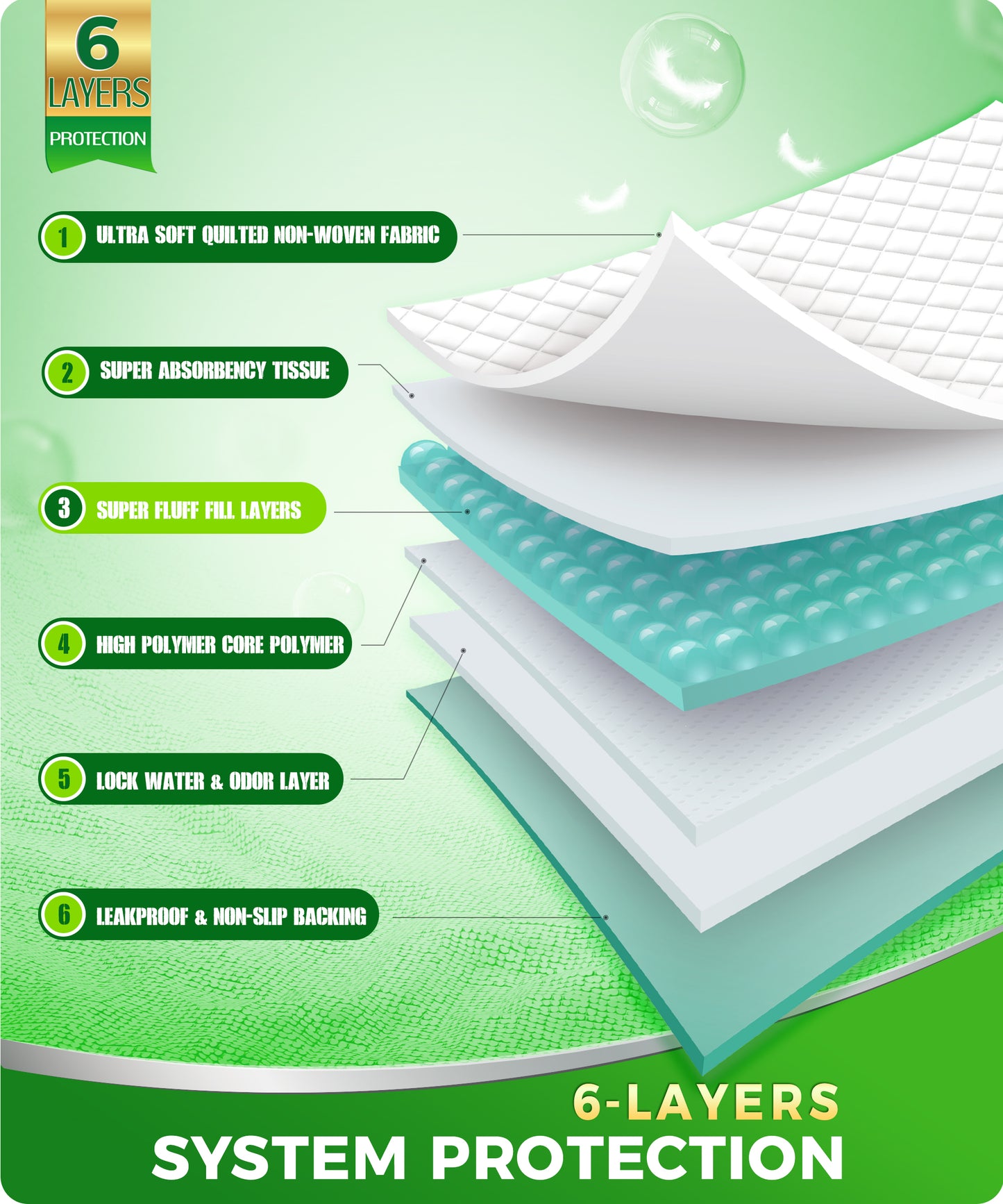 BOKYAN Disposable Bed Pads 23” x 36”, Underpads for Incontinence Waterproof Chucks Pad, Large Bed Liners Chux for Adults, Kids, and Pets, 12Ct