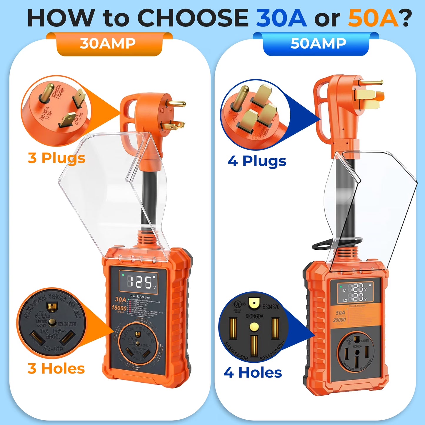 MORSUMA RV Surge Protector 30 Amp, Smart RV Power Protector with LED Display, 18000J, Auto Shut-Off & Reset, Waterproof, Orange