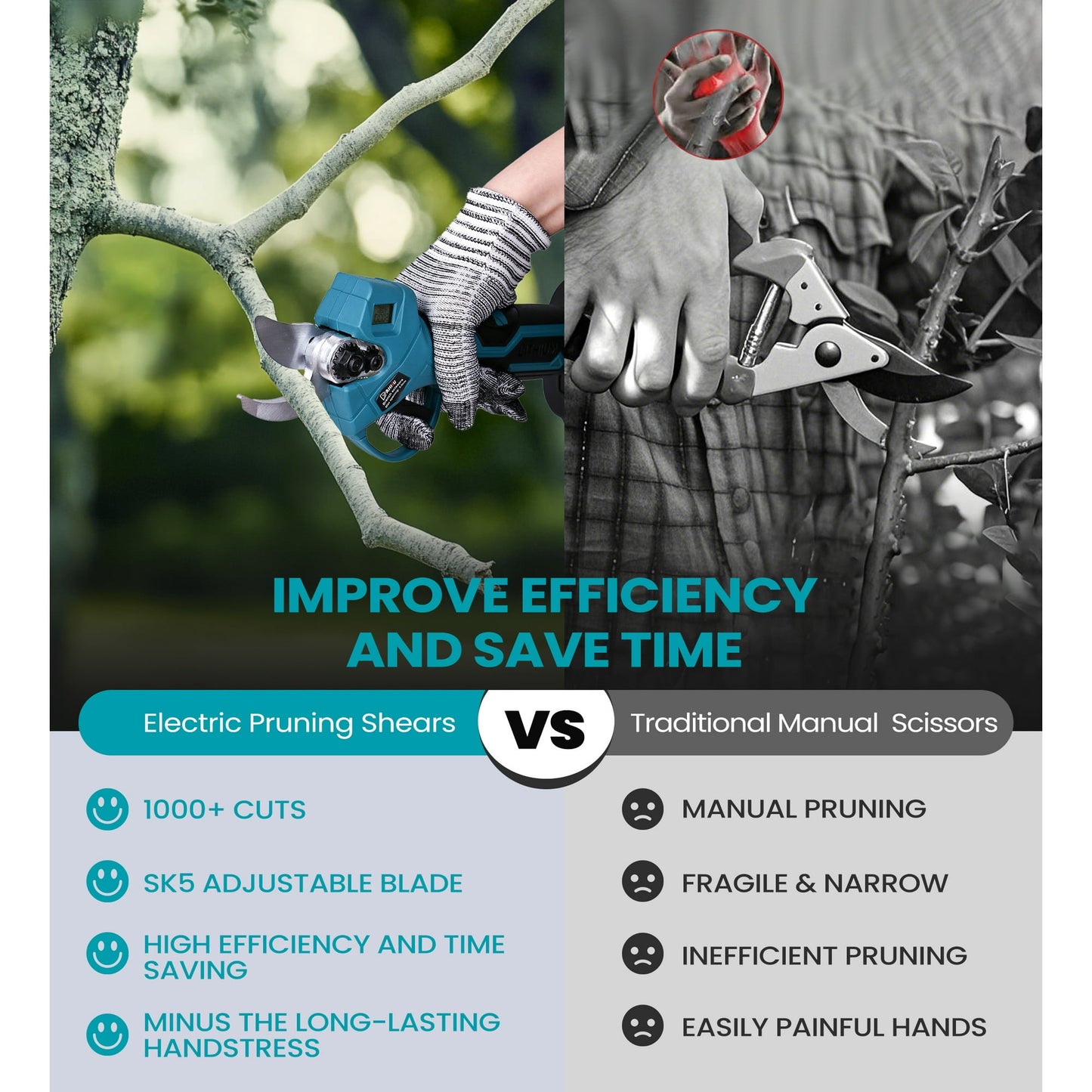 HOTREE Cordless Electric Pruning Shears with 2 Batteries, Adjustable 0.8 to 1.2 Inch Cutting Capacity and LCD Display for Garden