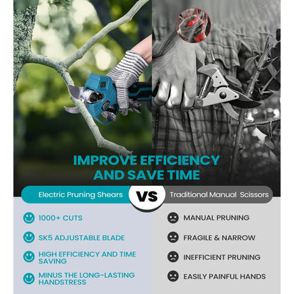 HOTREE Cordless Electric Pruning Shears with 2 Batteries, Adjustable 0.8 to 1.2 Inch Cutting Capacity and LCD Display for Garden