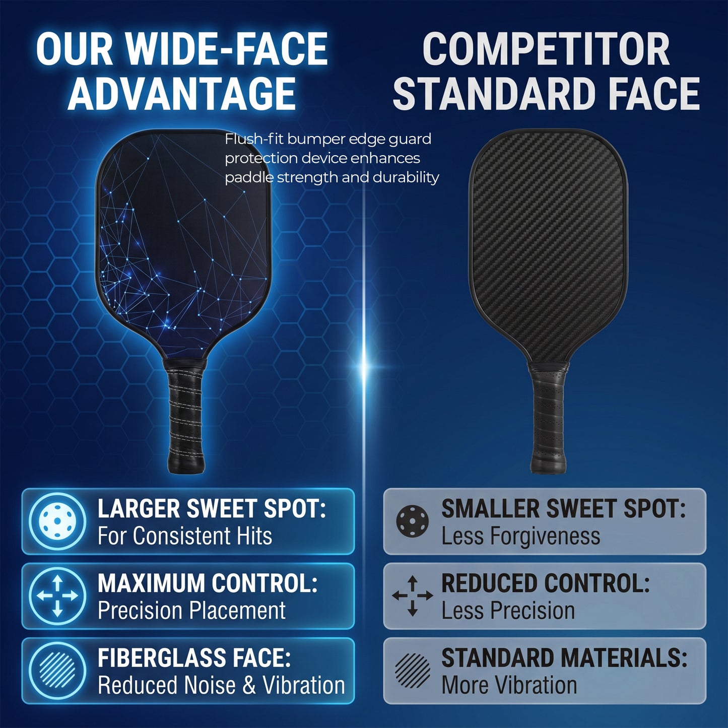 Feeray Pickleball Paddles Set, Fiberglass, Lightweight, 2 Rackets with 4 Balls