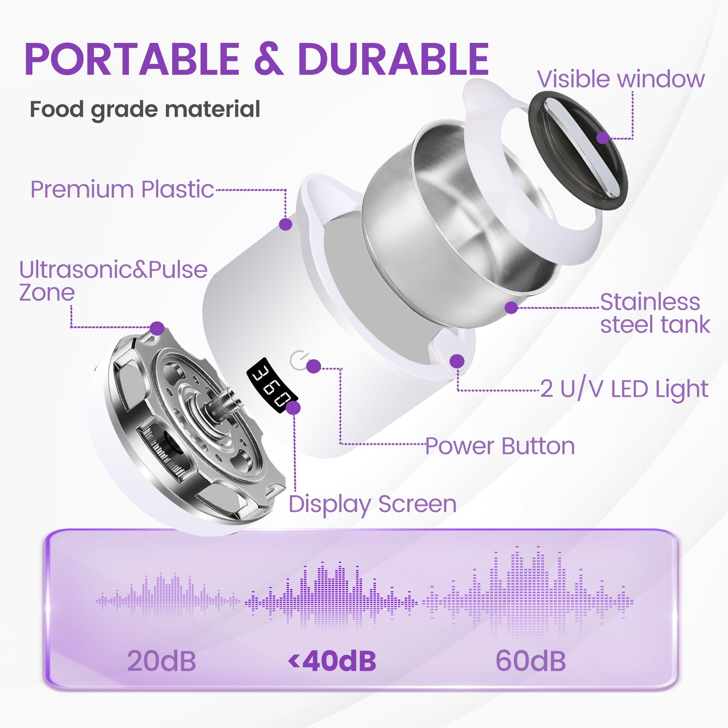 Bokyan Ultrasonic Cleaner for Dentures, Retainers, Aligners, Braces Portable Dental and Jewelry Cleaner with Ultrasonic