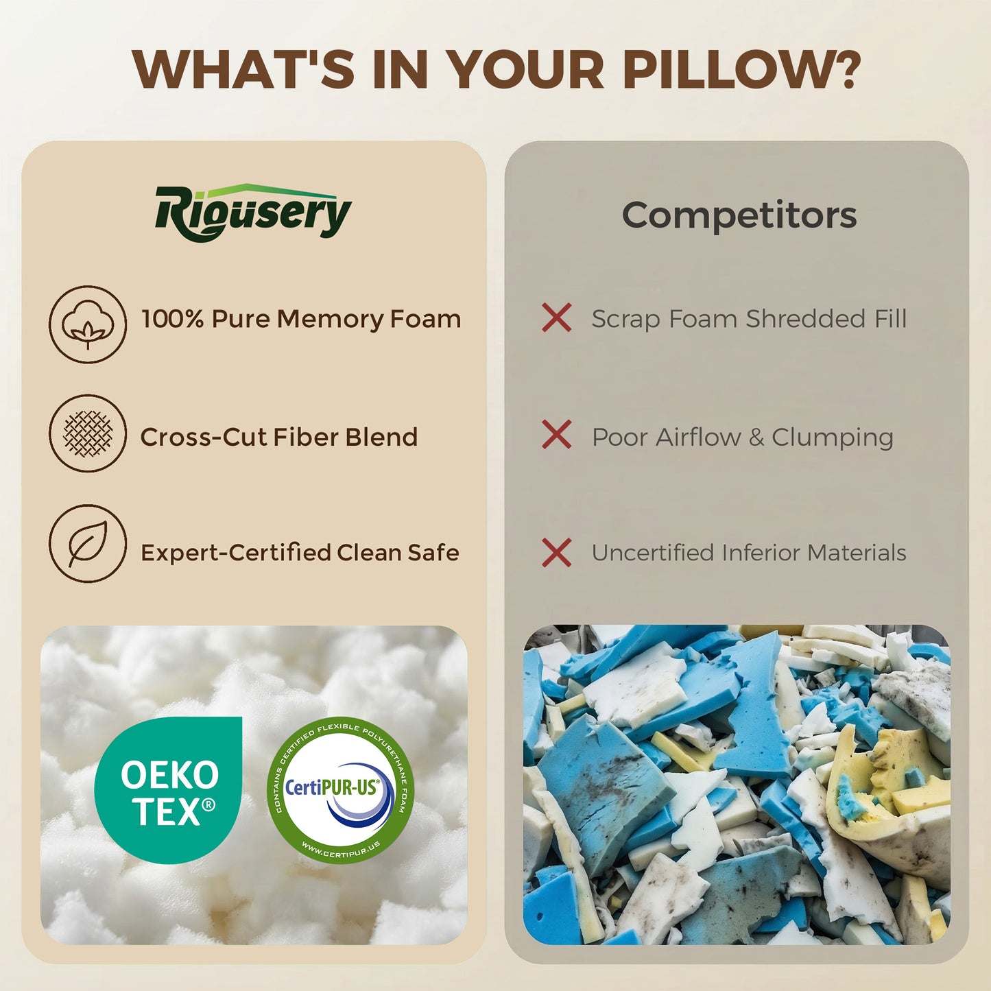 Riousery Ergonomic Cervical Pillow, Dual-Height Contoured Neck Support Pillow with Spine Alignment Bumps, Orthopedic Design for Back and Side Sleepers, White