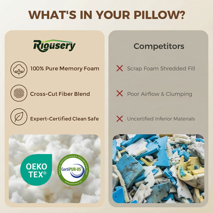 Riousery Ergonomic Cervical Pillow, Dual-Height Contoured Neck Support Pillow with Spine Alignment Bumps, Orthopedic Design for Back and Side Sleepers, White