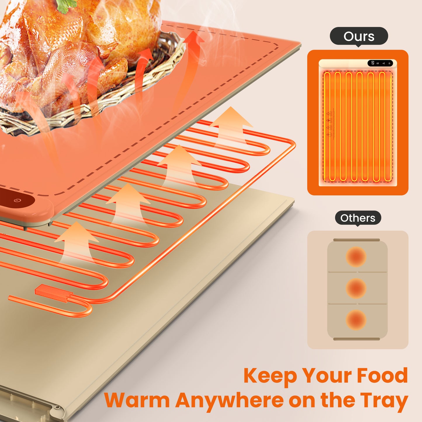 M Buder Food Warming Tray, Electric Warmer Mat, Adjustable Temperature, for Party, Family Dinner, Residential, Commercial
