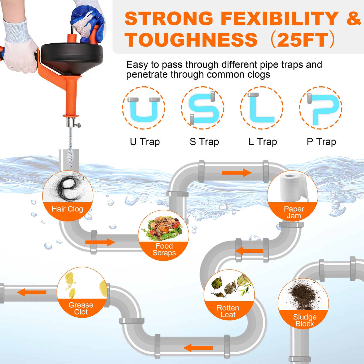 HODVIT 25Ft Drain Snake, Plumbing Snake Drain Hair Clog Removal Tool, Suitable for Kitchens, Bathrooms and Sinks, Includes Protective Hose and Gloves