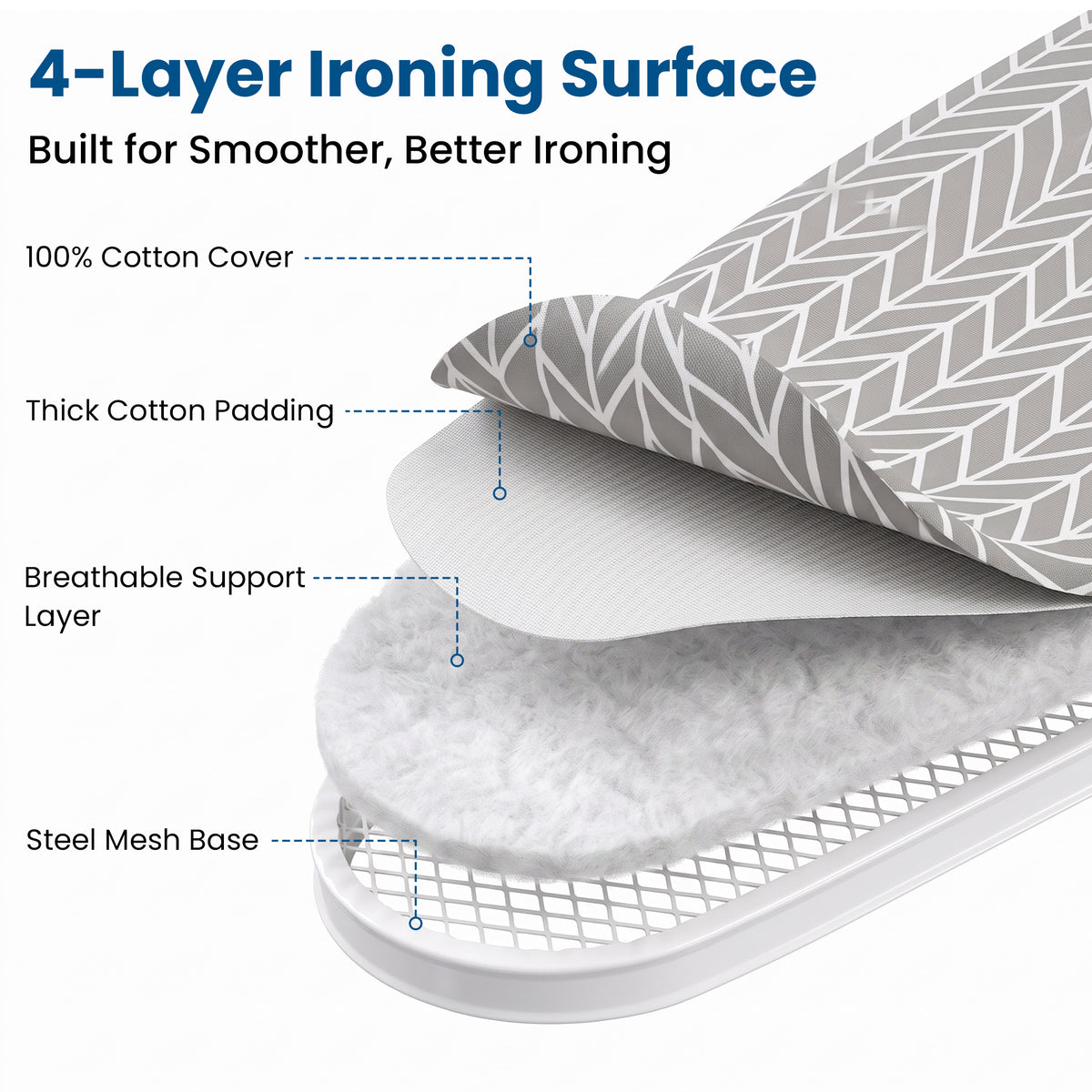 Riousery Full Size Folding Ironing Board with Iron Rest, Height Adjustable Laundry Board, Heavy Duty Steel Frame, Cotton Cover, White