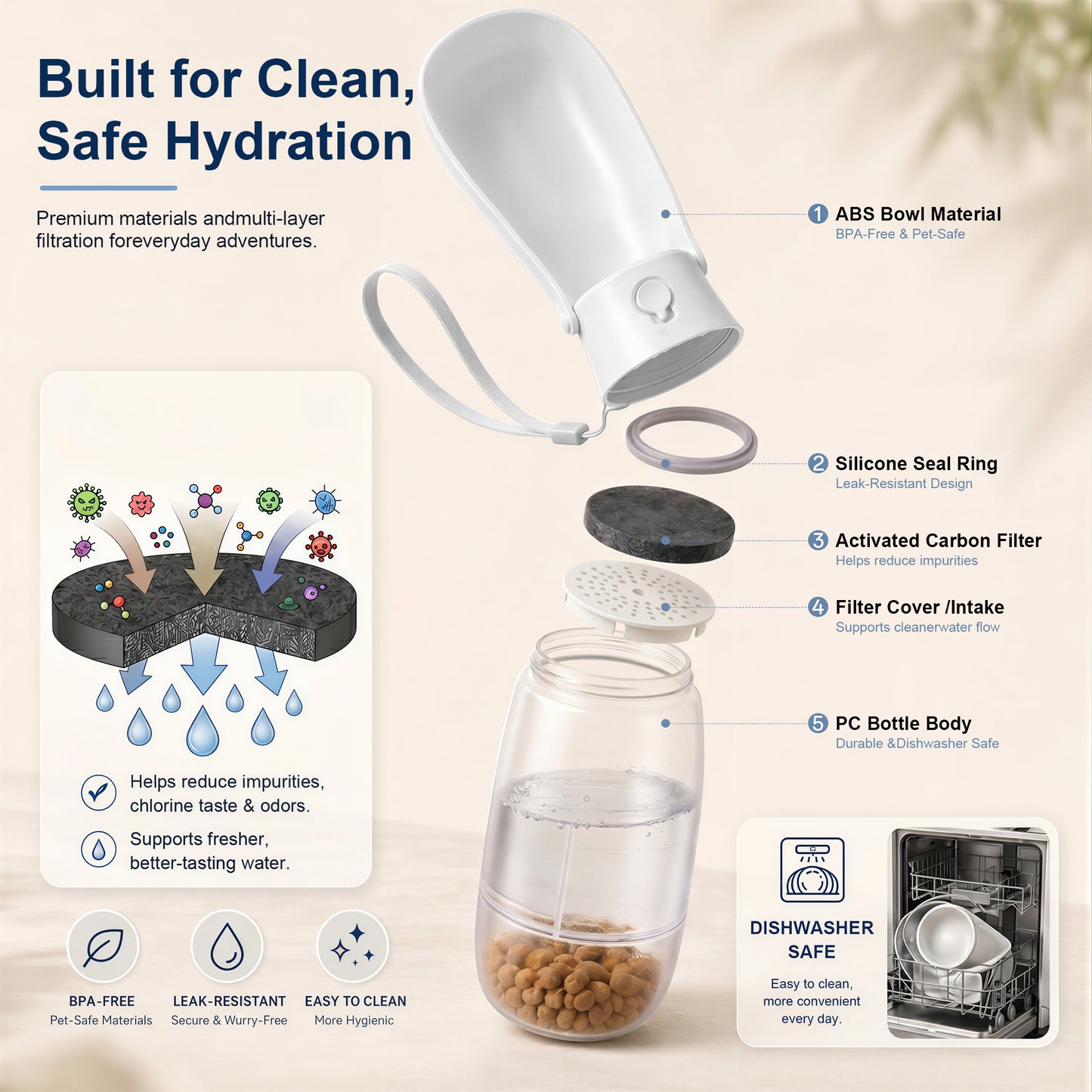 Tolobeve 3-in-1 Portable Dog Water Bottle with 12oz Water and 3.5oz Food Container, White