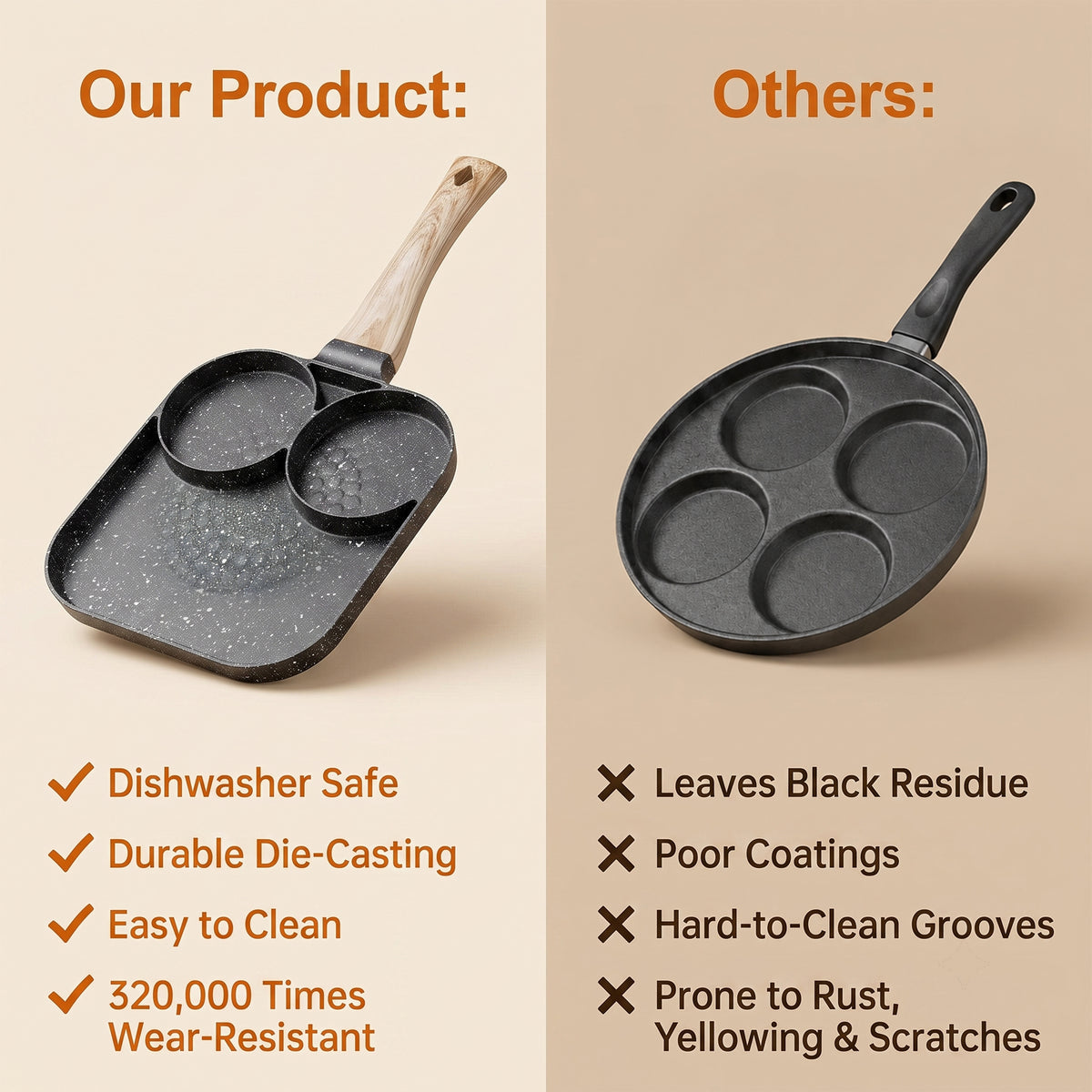 M Buder Egg Frying Pan, 3-Cup Nonstick Egg Pan , Aluminum Breakfast Skillet for Breakfast, Pancake, Hamburger, Sandwiches, Suitable for Gas Stove & Induction Cookware