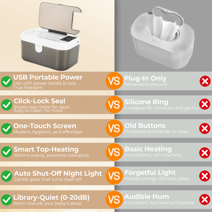 WEENEED Baby Wipe Warmer and Dispenser, USB Powered, 3 Temperature Settings 131°F–149°F, Built-in Night Light, Gray-White