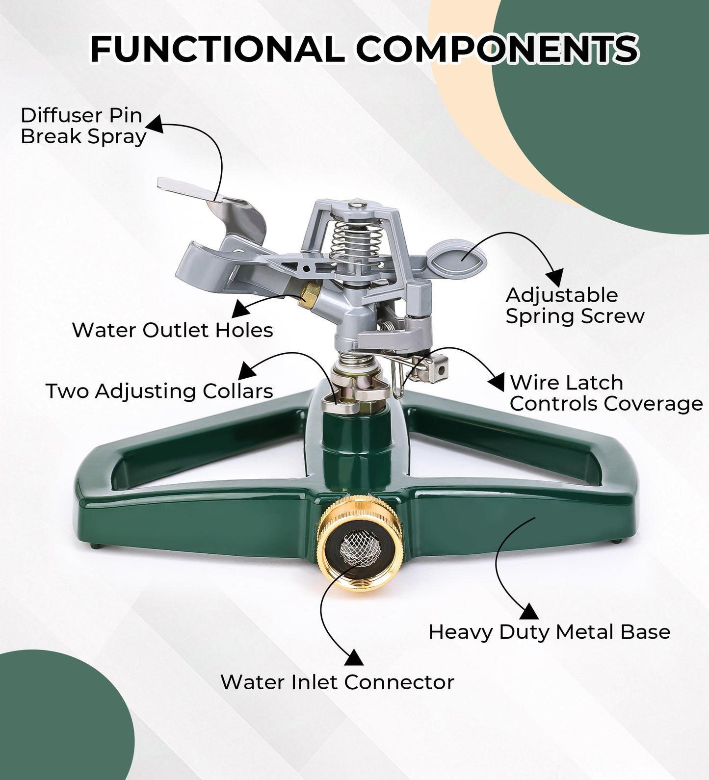 OHHANI Patio Sprinkler, Heavy-Duty 360-Degree Rotating Pulse Lawn Sprinkler With Metal Base, Large Area 5800 Sq Inch, Suitable For Large Gardens And Patios