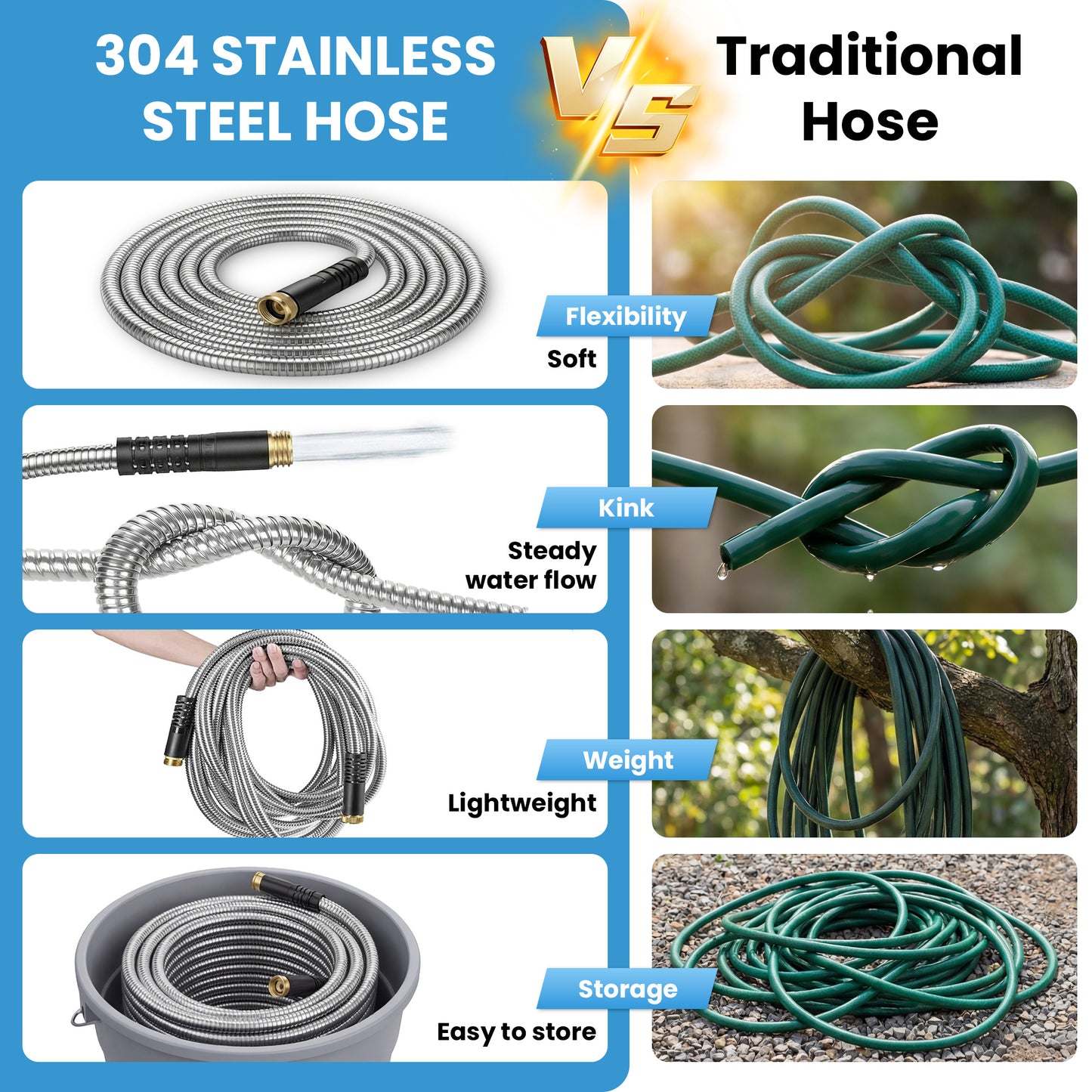 OHHANI Garden Hose 5/8" x 25ft with 10 Function Nozzles Stainless Steel Water Hose No Kink for Yard Outdoor and Car Wash