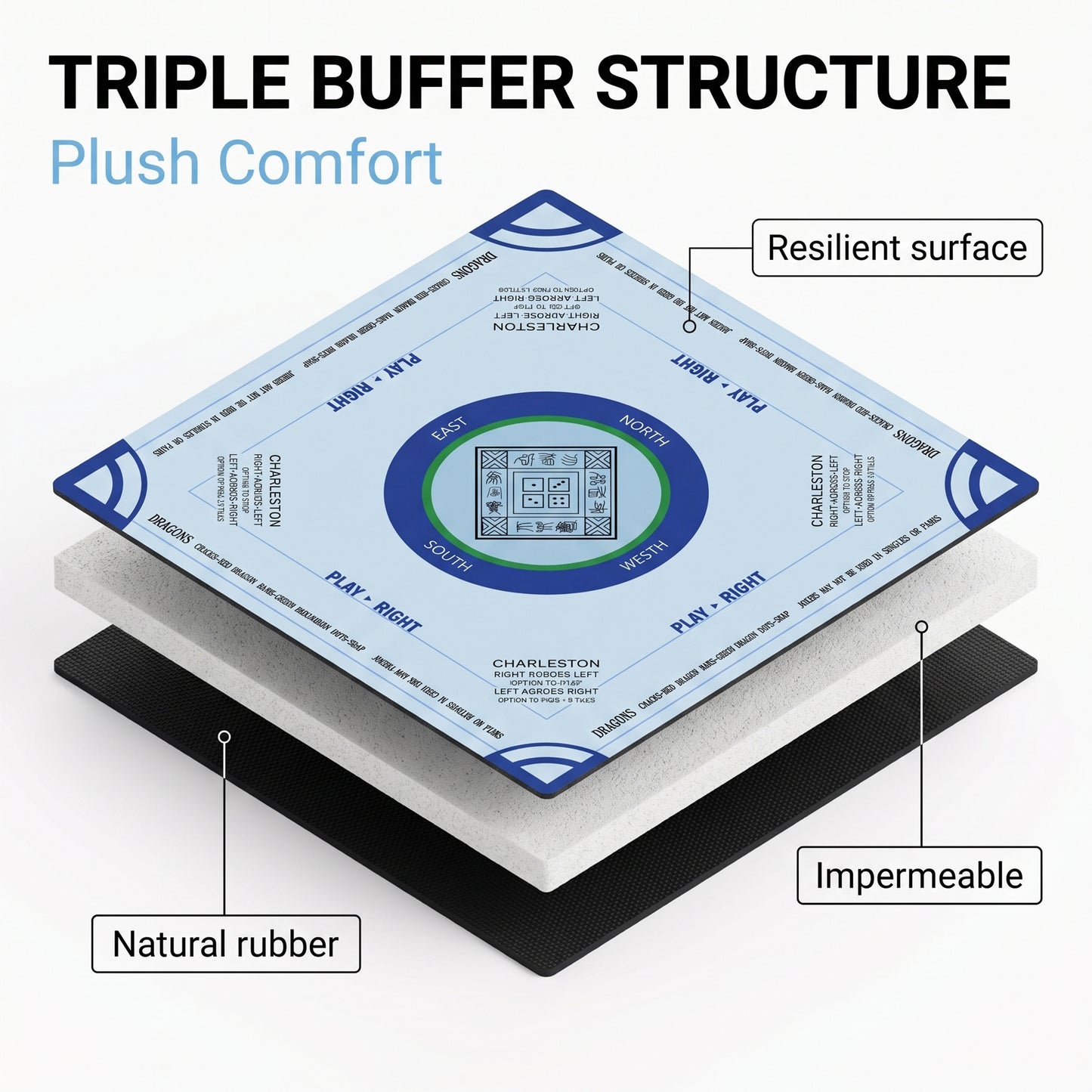FVSA 31.5" x 31.5" Square Rubber Mahjong Mat, Non-Slip Table Cover Accessory for Family Board Games