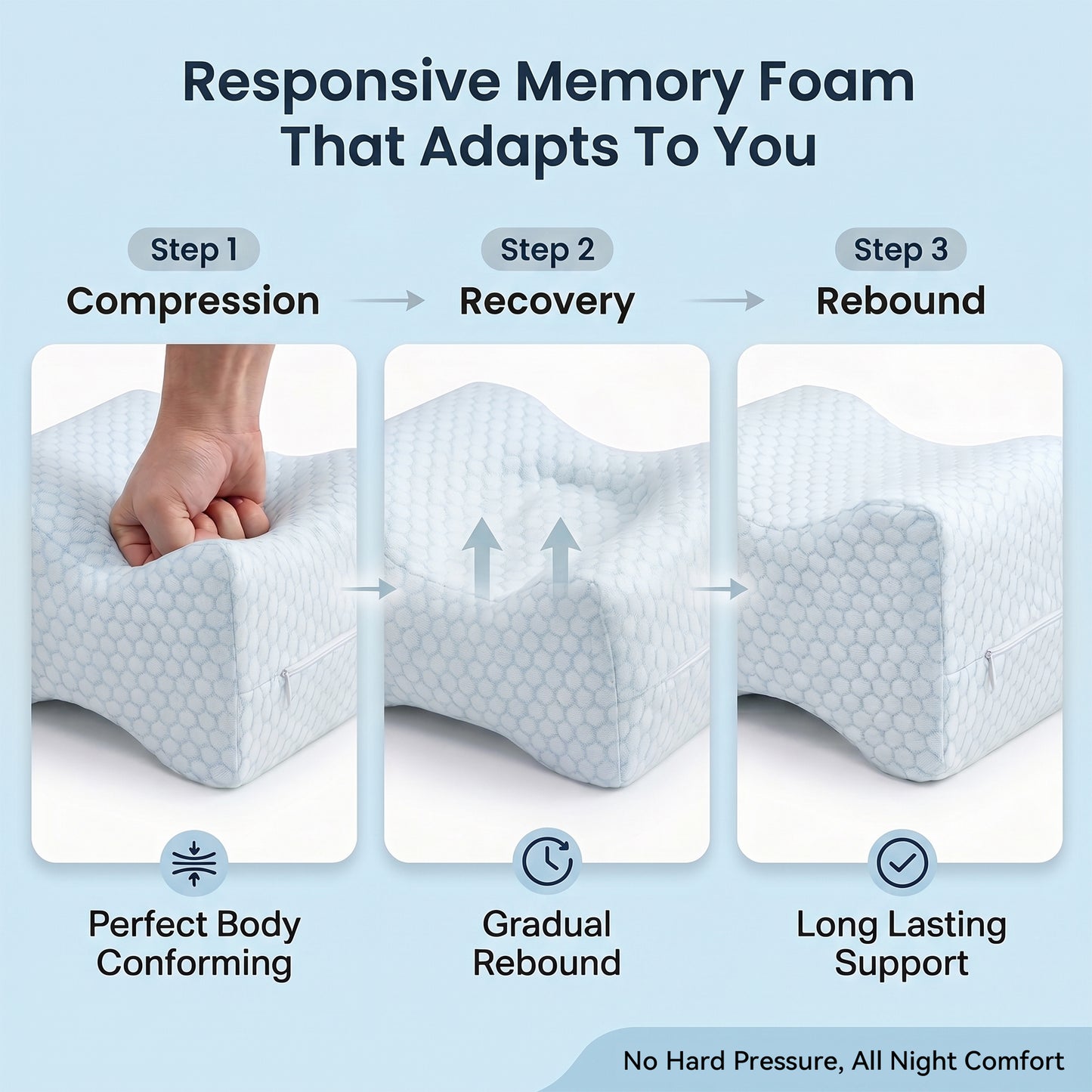 Alylo Memory Foam Knee Pillow for Side Sleepers, Ergonomic Leg Cushion with Adjustable Strap for Hip & Back Support, White