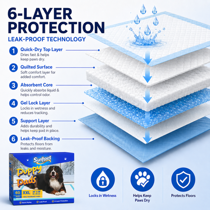Sunypet Puppy Pads Disposable Dog Potty Training Pads, Quick Dry, Ultra Absorbent, XXL 36" x 36", 60ct