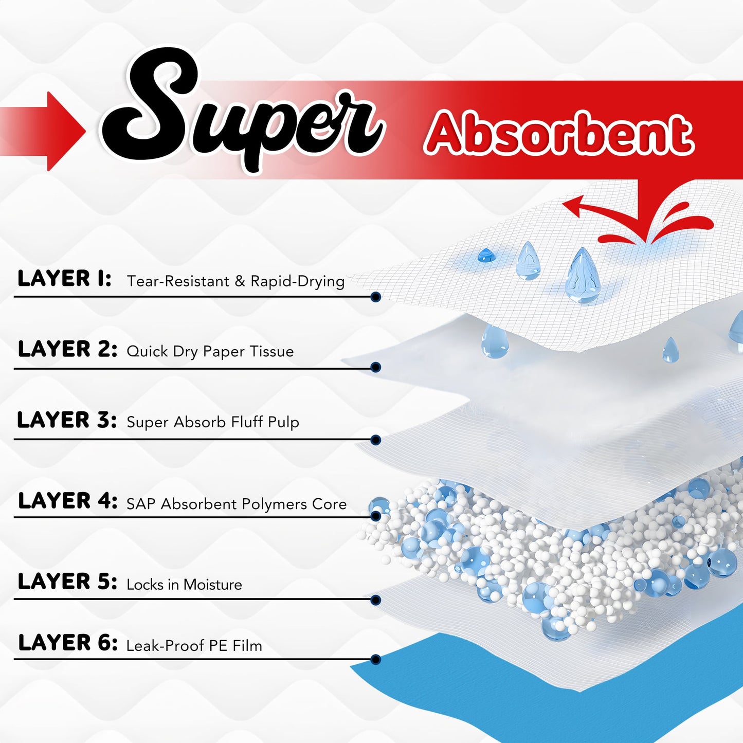 Tolobeve Puppy Pads Training Pads, Large, 22 in x 22 in, 100 Count Disposable Dog Pee Pet Pads