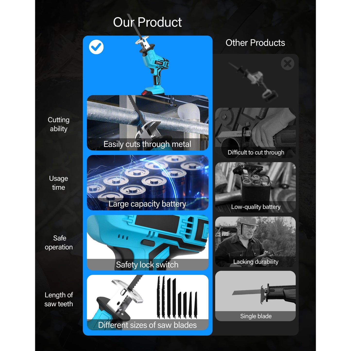 HOTREE Cordless Reciprocating Saw, 2.0Ah Battery x2 , LED Light,Cordless Variable Speed, Blades Kit for Wood/Metal/PVC Cutting