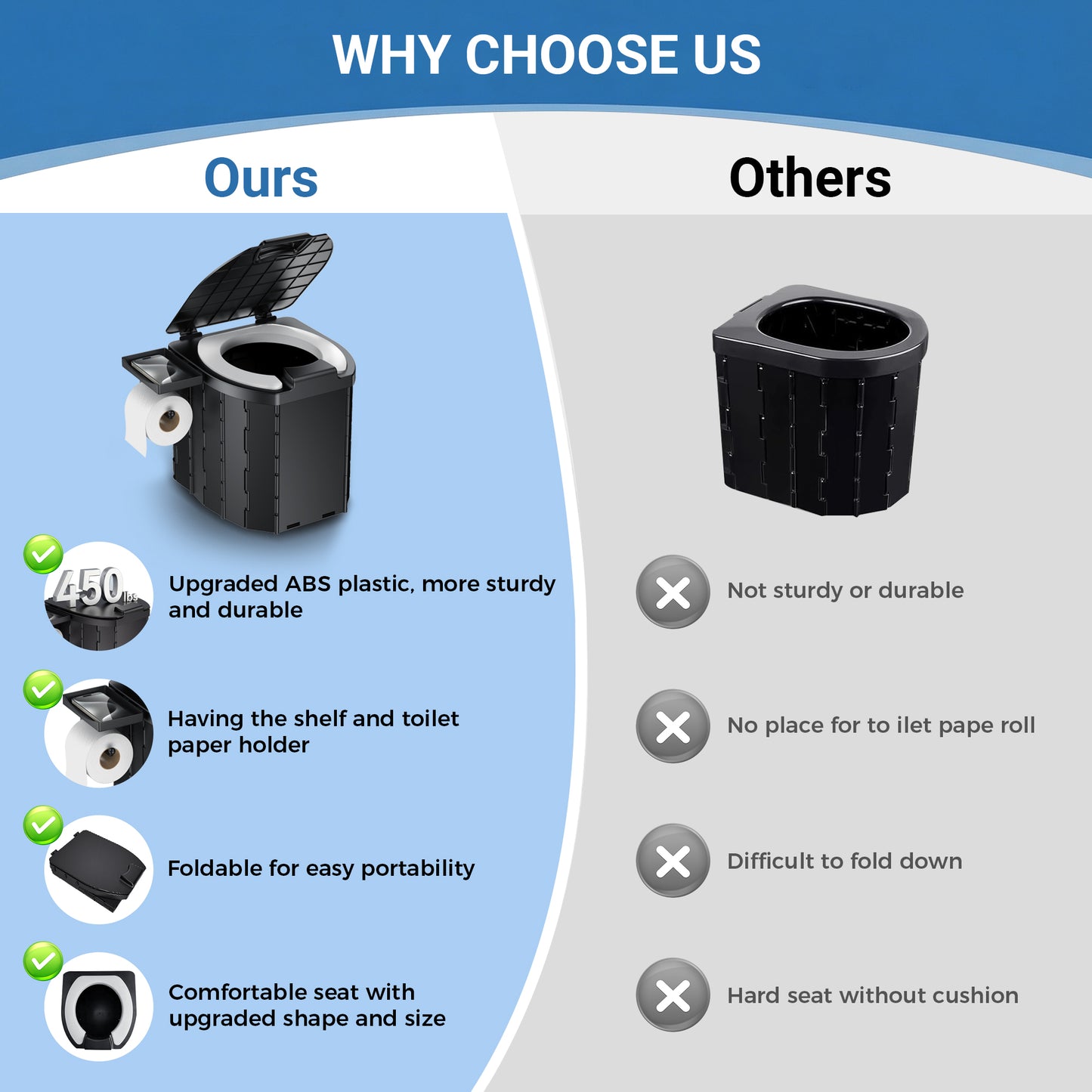 OHHANI Outdoor Portable Toilet, Car-Mounted Portable Toilet with Lid, Soft Pad, Tissue Holder, Portable Storage Bag, Foldable, Suitable for Camping, Beach, Hiking, and Car Use.