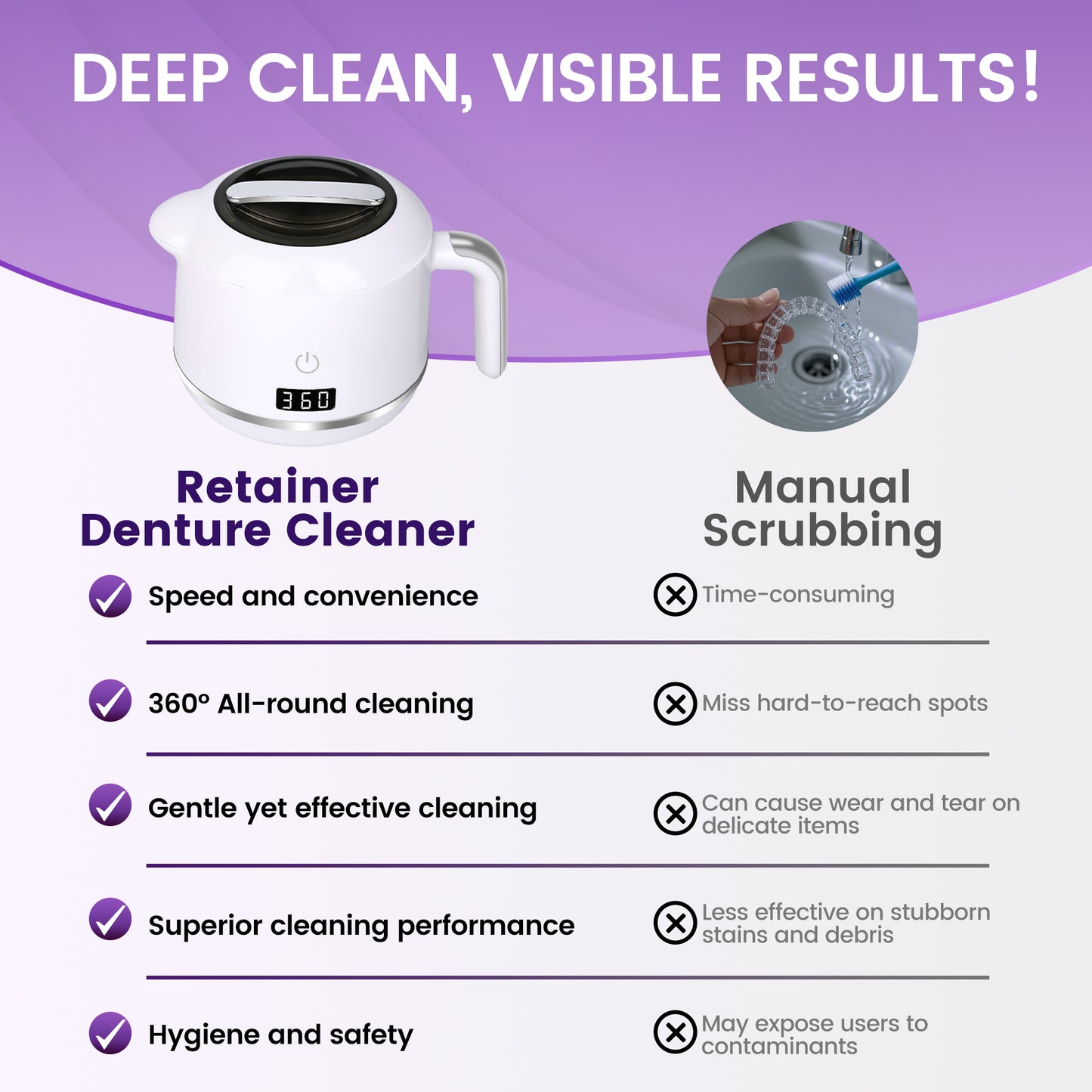 Bokyan Ultrasonic Cleaner for Dentures, Retainers, Aligners, Braces Portable Dental and Jewelry Cleaner with Ultrasonic