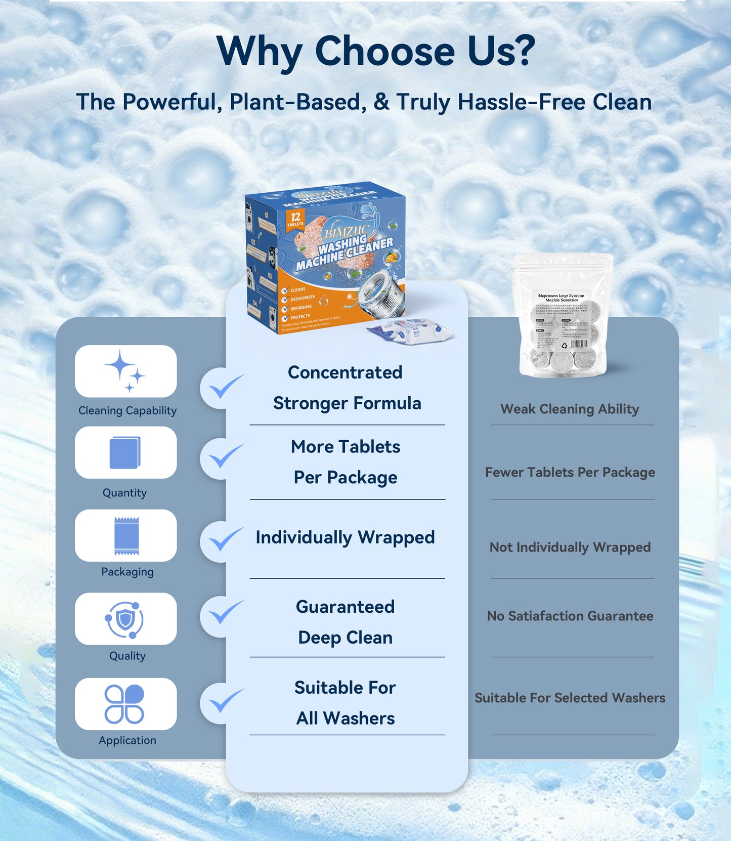 BIMZUC Washing Machine Cleaner Tablets (12 Count), Deep Cleans Front Load and Top Load Washers, Removes Odor Causing Residue & Buildup