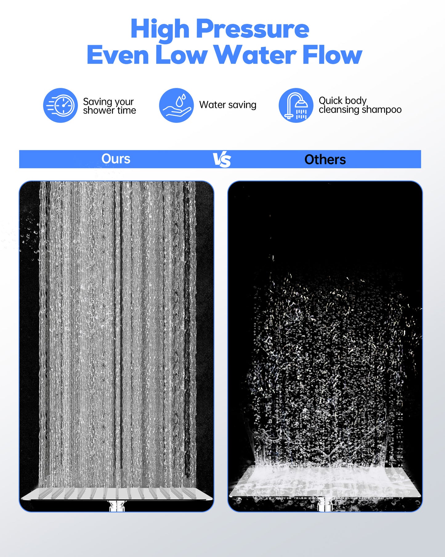 Hodvit High Pressure Rainfall Shower Head 10 Spray Handheld Showerhead Combo, 360° Degree Rotating Extension Arm, New