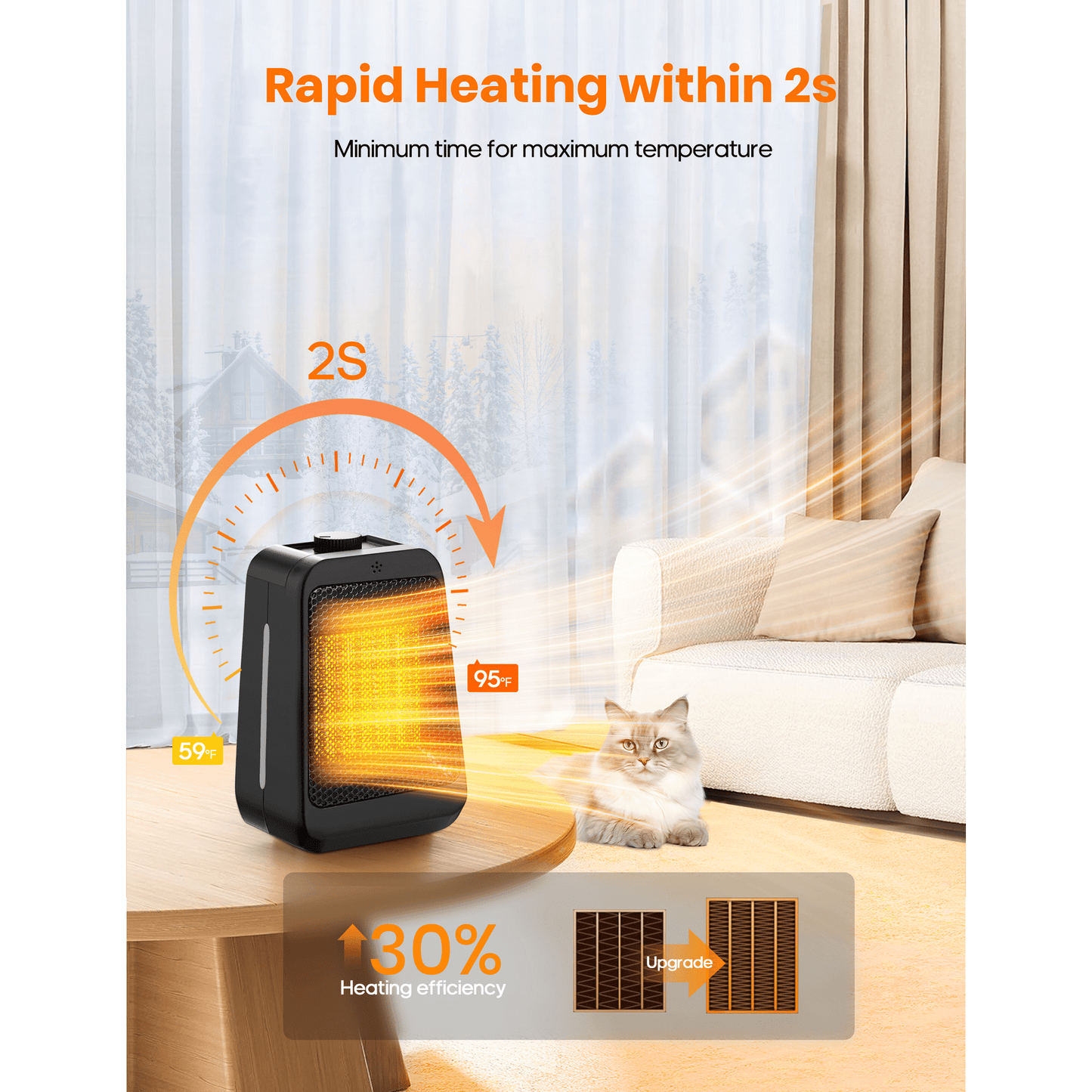 NFTIGB 1500W PTC Space Heater Portable Desktop Electric Heaters for Home, Ceramic Fast Heating, New