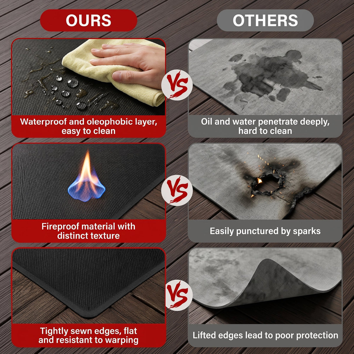 OHHANI 40 x 60 inch Under Grill Mat, Double-Sided Fireproof Waterproof Oil Resistant BBQ Mat for All Grills, Protects Patio, Deck & Lawn
