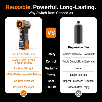 MORSUMA 3-in-1 Compressed Air Duster, 130000 RPM, Orange and Silver, 1-Pack